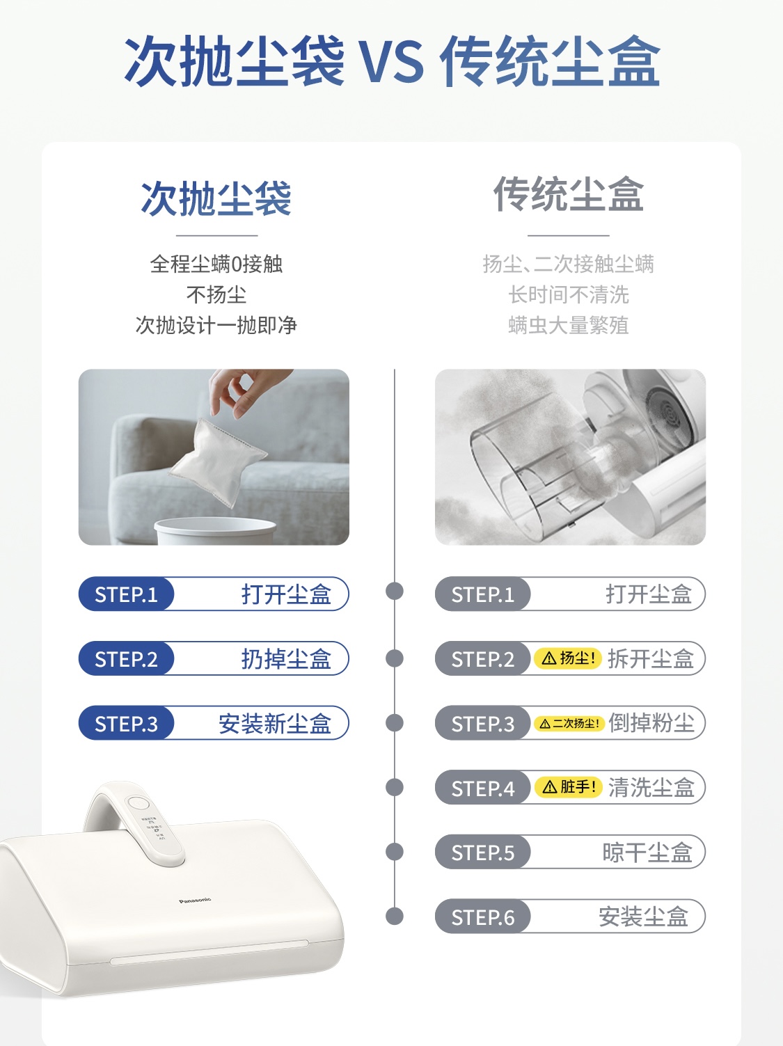 次抛尘袋设计